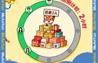 Discuz!合购中心插件(muanyun_050)—— 合着购更优惠!
