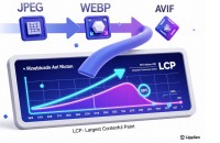 图片优化 2025:WebP/AVIF、懒加载与 CDN 一体化实战(WordPress 全流程)