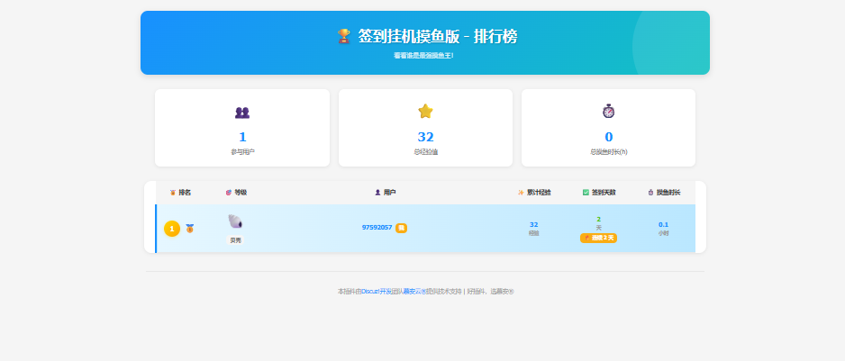 Discuz 签到挂机摸鱼版(muanyun_053):签到+挂机打卡,带动论坛人气”